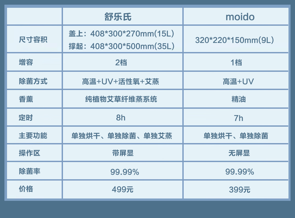 拒绝衣物阴干和异味，一份靠谱的衣物消毒烘干盒选购指南
