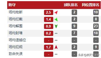 25岁的法国兽腰还能达到当初预期的高度吗?
