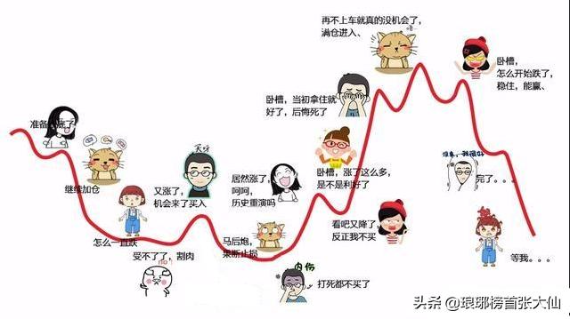 为什么每次买股票都跌一卖就涨呢,股票一直被买入会一直涨吗