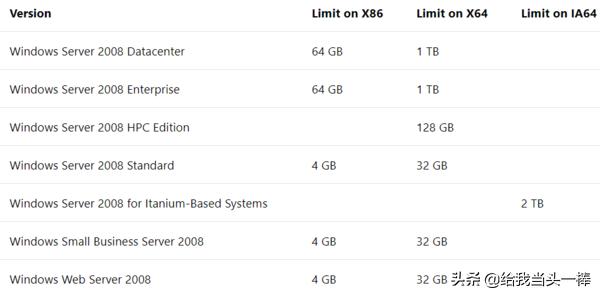 电脑加个内存条大概多少钱,电脑主机加内存条有什么用