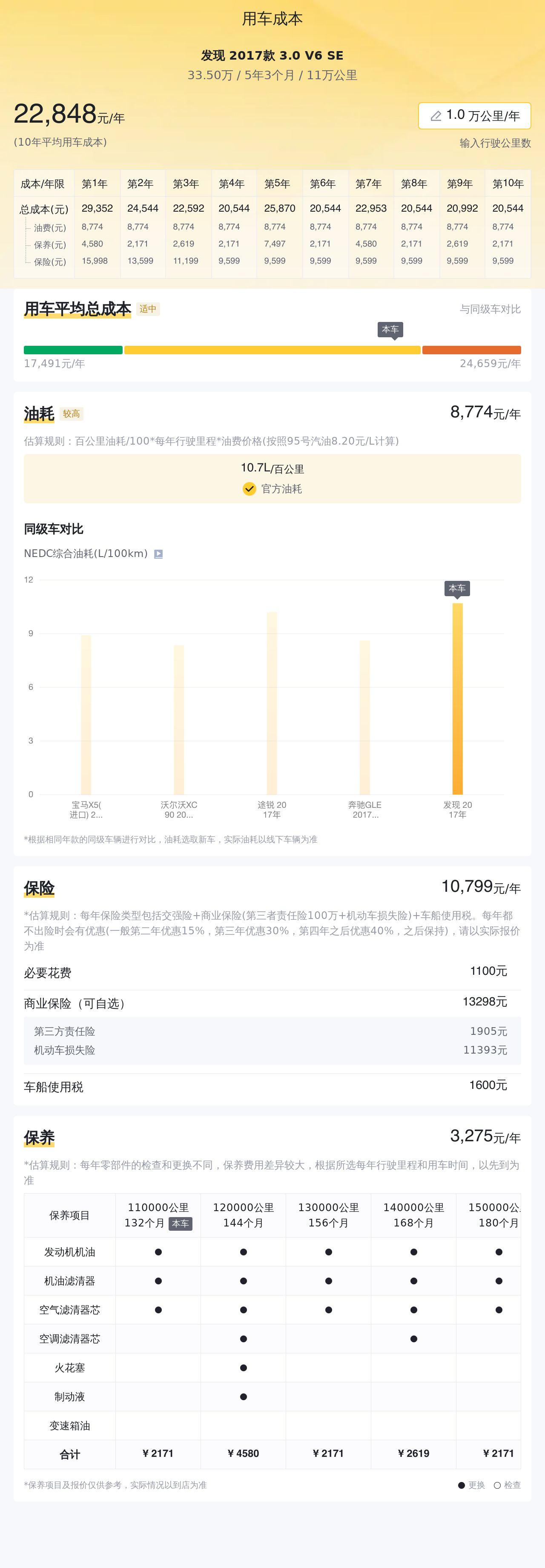 09款路虎发现32.7t值不值得买,路虎发现3二手车值得入手吗
