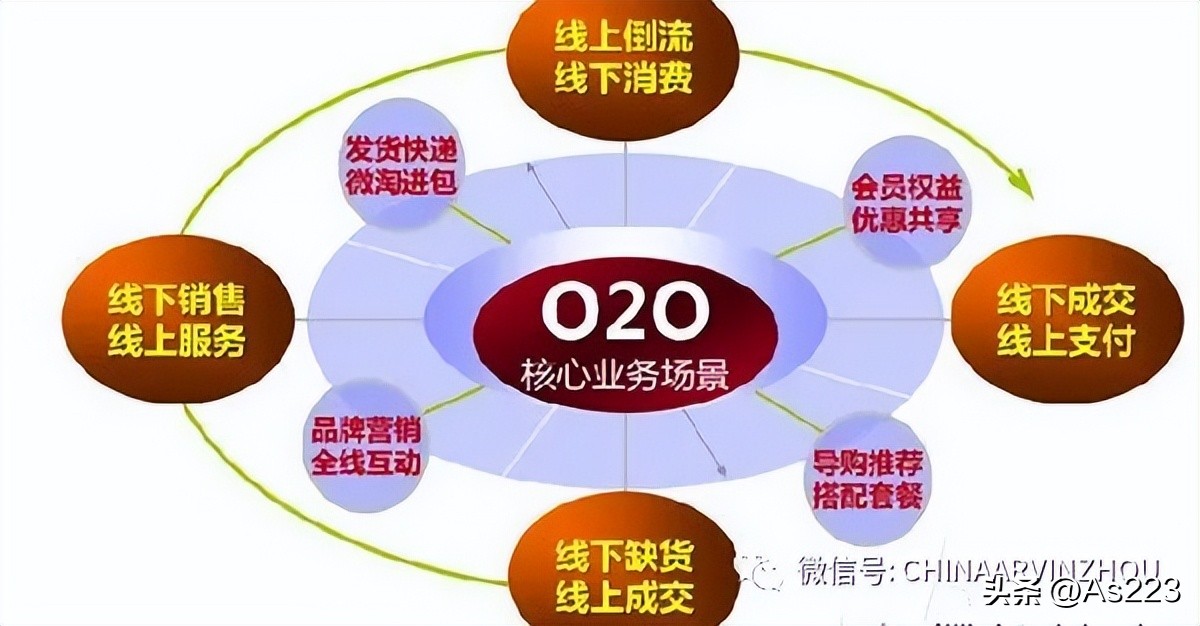 marketing经营模式,互联网营销思维与商业模式引流