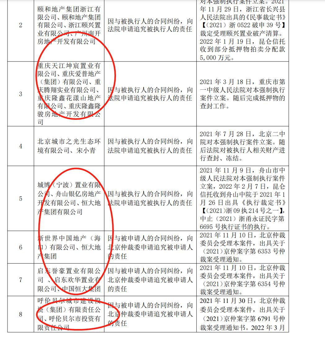 中国石油昆仑信托有限公司,昆仑信托和中石油什么关系
