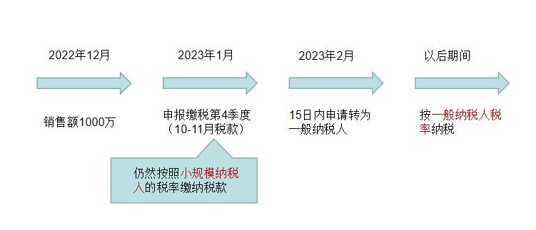 小规模纳税人开100万票交多少税,小规模咨询服务费专票税率是多少