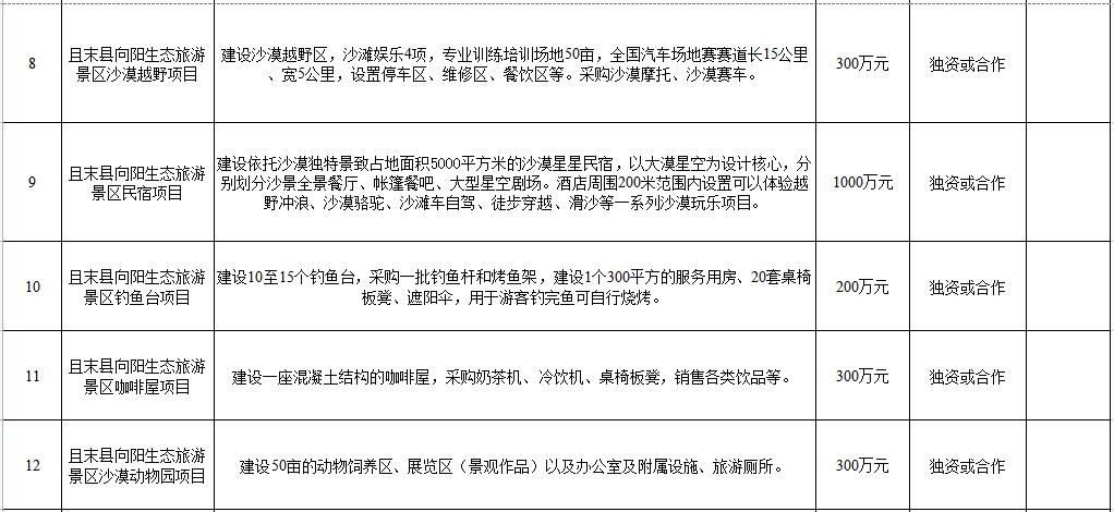 且末县旅游景点发展视频,且末县农村风景区