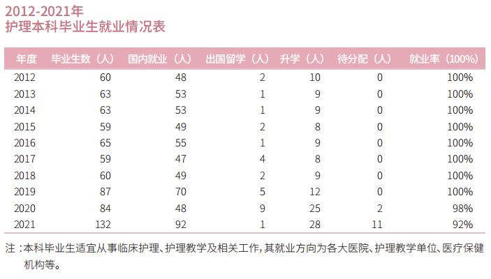 北京协和医学院护理招生2024,北京协和医院护理学院招生