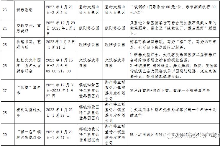 元旦郑州周边哪里有孩子玩的地方,国庆假期还能去哪玩郑州免费