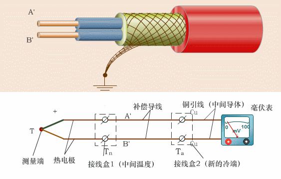 仪表阀门图例大全图片,化工常用仪表控制阀门