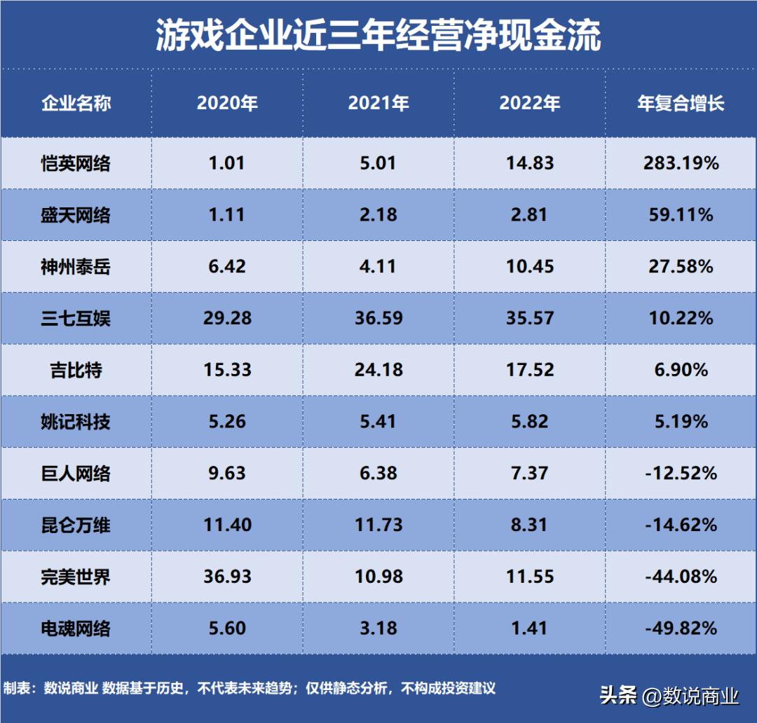 游戏企业增长率排名,游戏企业排行榜中国