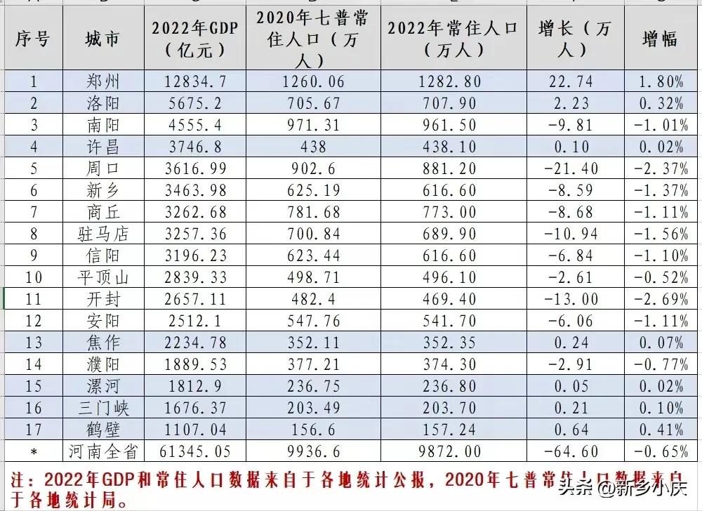 河南下一个通地铁的城市,河南省南阳市地铁什么时候通车