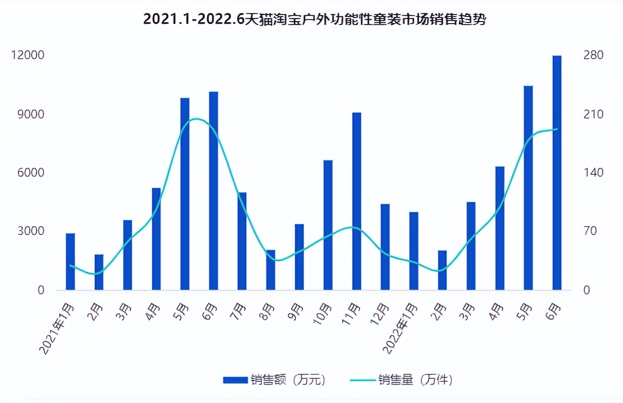 童装市场盈利分析,童装细分赛道发展趋势总结