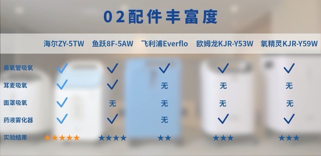 家用制氧机价格最贵多少,最好的家用制氧机十大排名