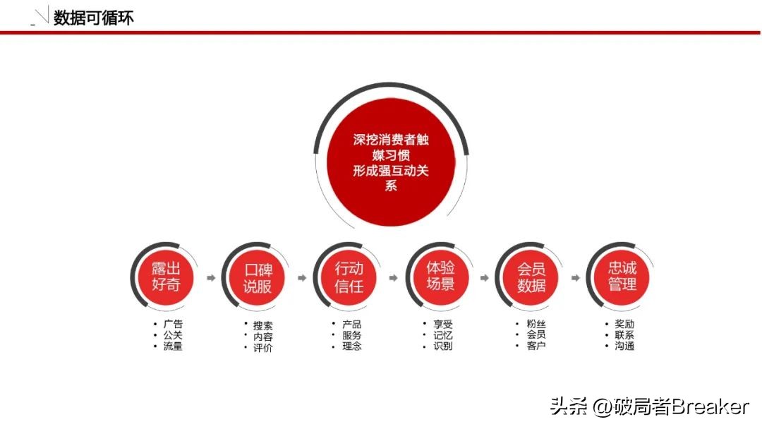 怎么做品牌策划方案模板图,品牌策划全套清单模板
