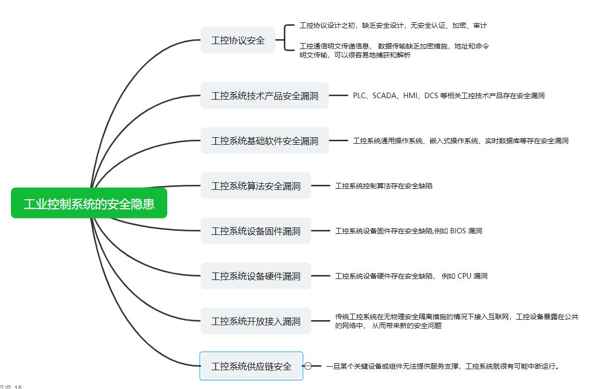软考信息安全工程师案例分析,软考信息安全工程师全套视频
