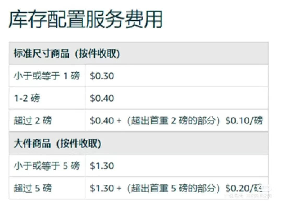 亚马逊不分仓的理由怎么写,亚马逊被分仓怎么解决