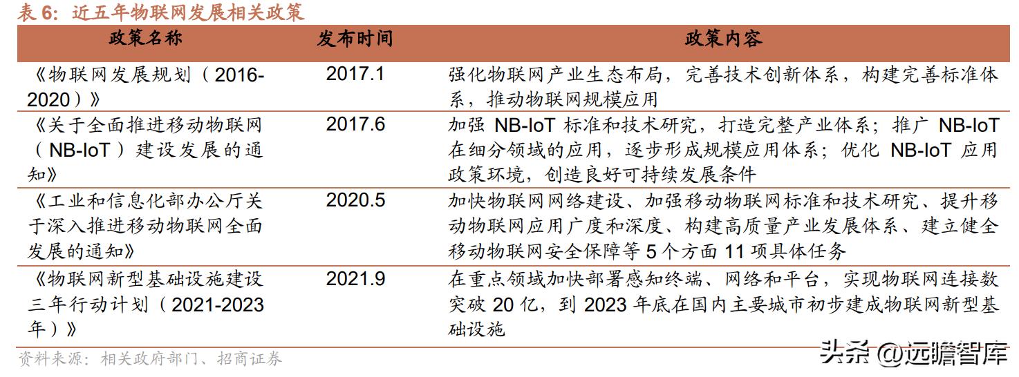 金卡智能燃气管理系统,智慧燃气应用趋势和发展前景