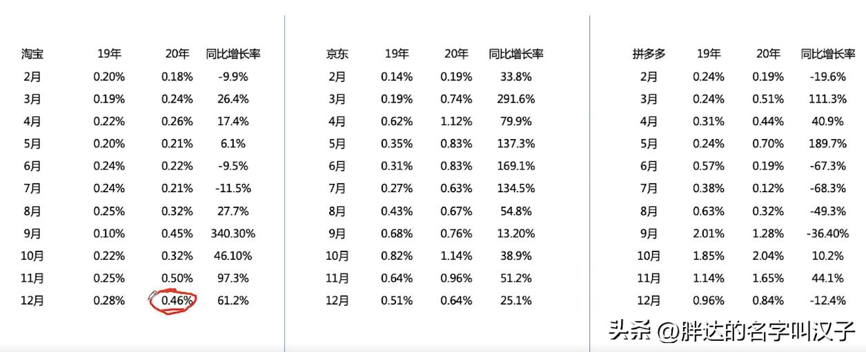 电商数据分析方法和技巧,电商思维案例