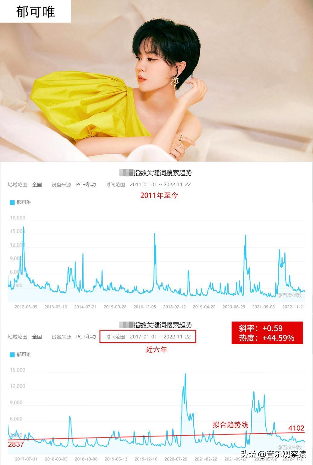 盘点华语乐坛中十位殿堂级女歌手,盘点被演戏耽误的10位女歌手