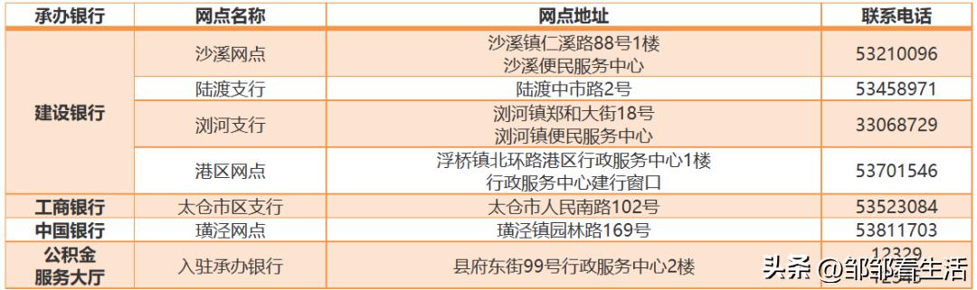 离职后社保的钱可以提出来吗,苏州没有离职证明能提取公积金吗