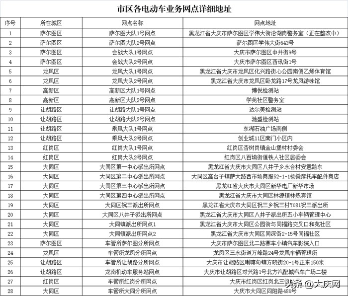 大庆电动车上牌电子发票,电动车没有发票有票据可以上牌吗