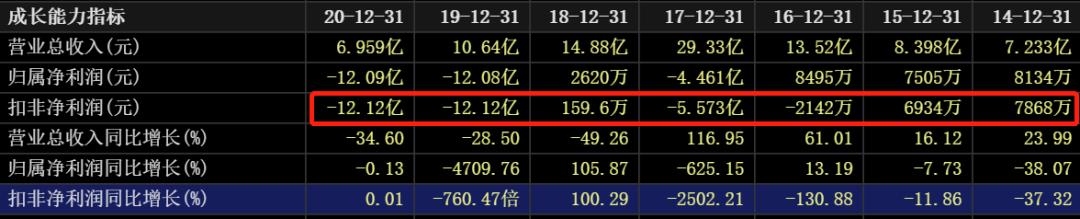 国际油价连涨七周,国际油价或年内破百