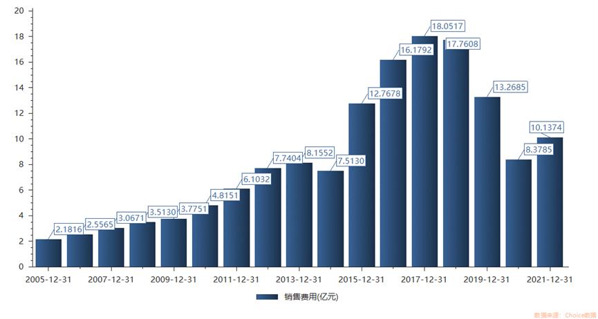东阿阿胶财务风险,东阿阿胶财务待遇