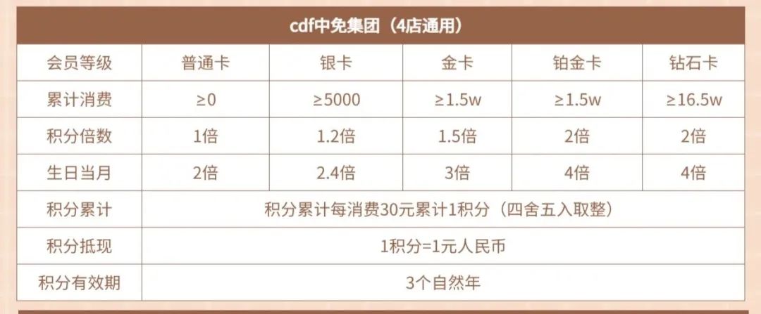 新开的三亚凤凰机场免税店购物,三亚免税店购物攻略怎么带走