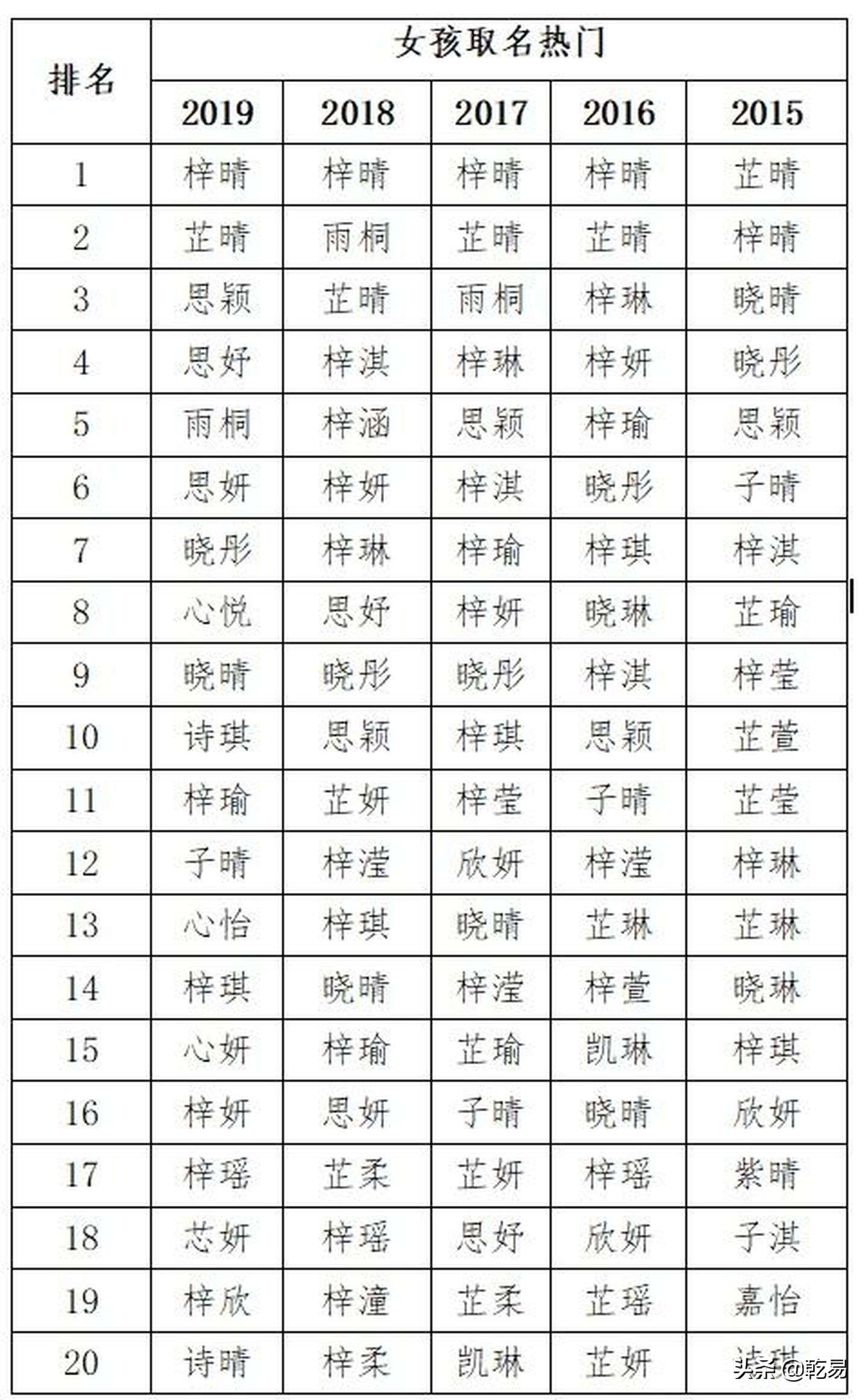 梓字取名男孩名字大全,梓字取名的寓意是什么