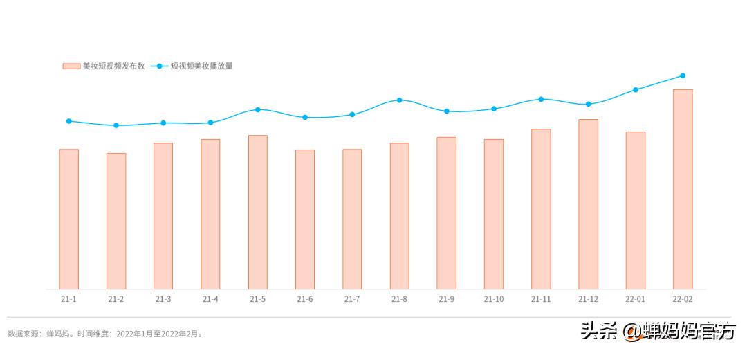 抖音美妆行业分析:销售额高速增长,直播和视频哪个更具潜力?