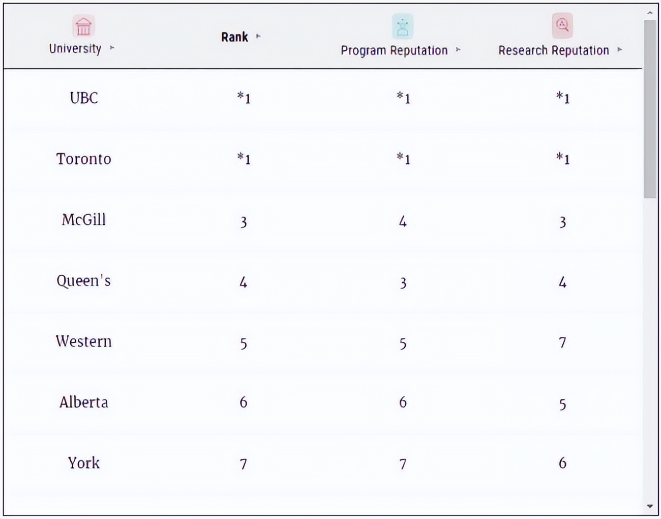 麦考林大学排名2024,2019麦考林加拿大专业排名