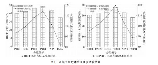 混杂纤维混凝土的弯曲韧性,混杂纤维对混凝土抗弯性能的影响