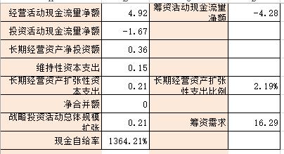 浙江美大估值分析2022Q3
