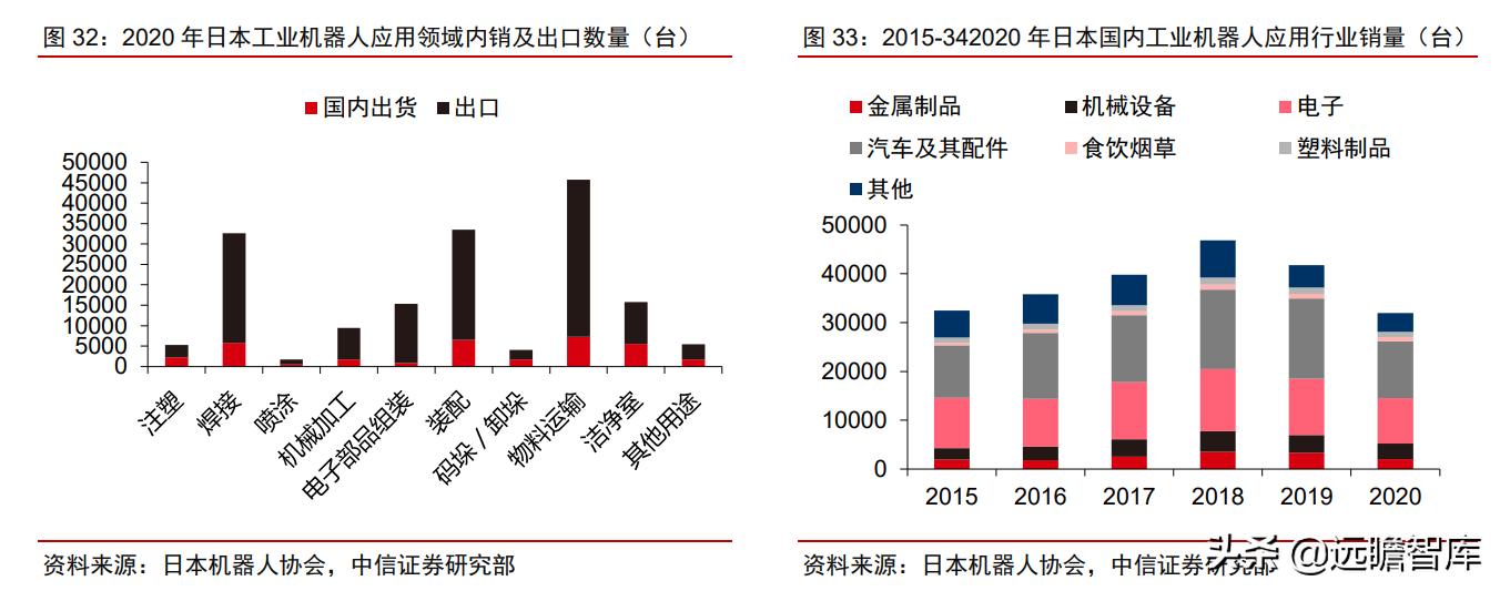 中日发展对比,中日企业技术创新比较
