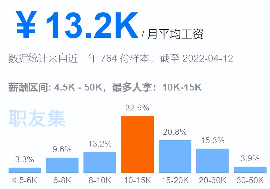 8711元！天津最新平均工资出炉！最赚钱的行业是这些