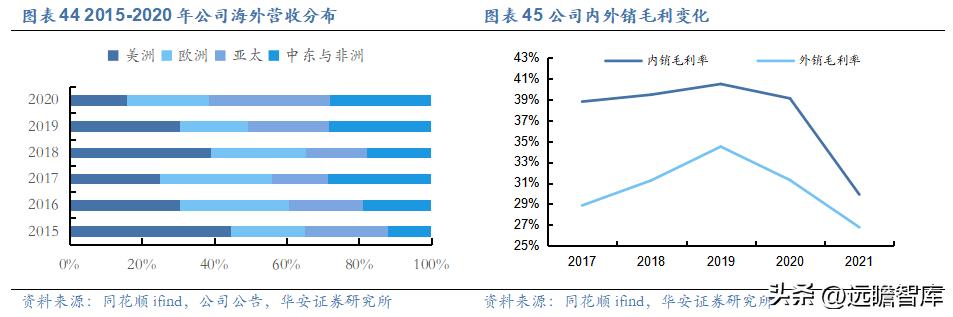 纽威股份高端阀门市场,纽威股份收购德国阀门