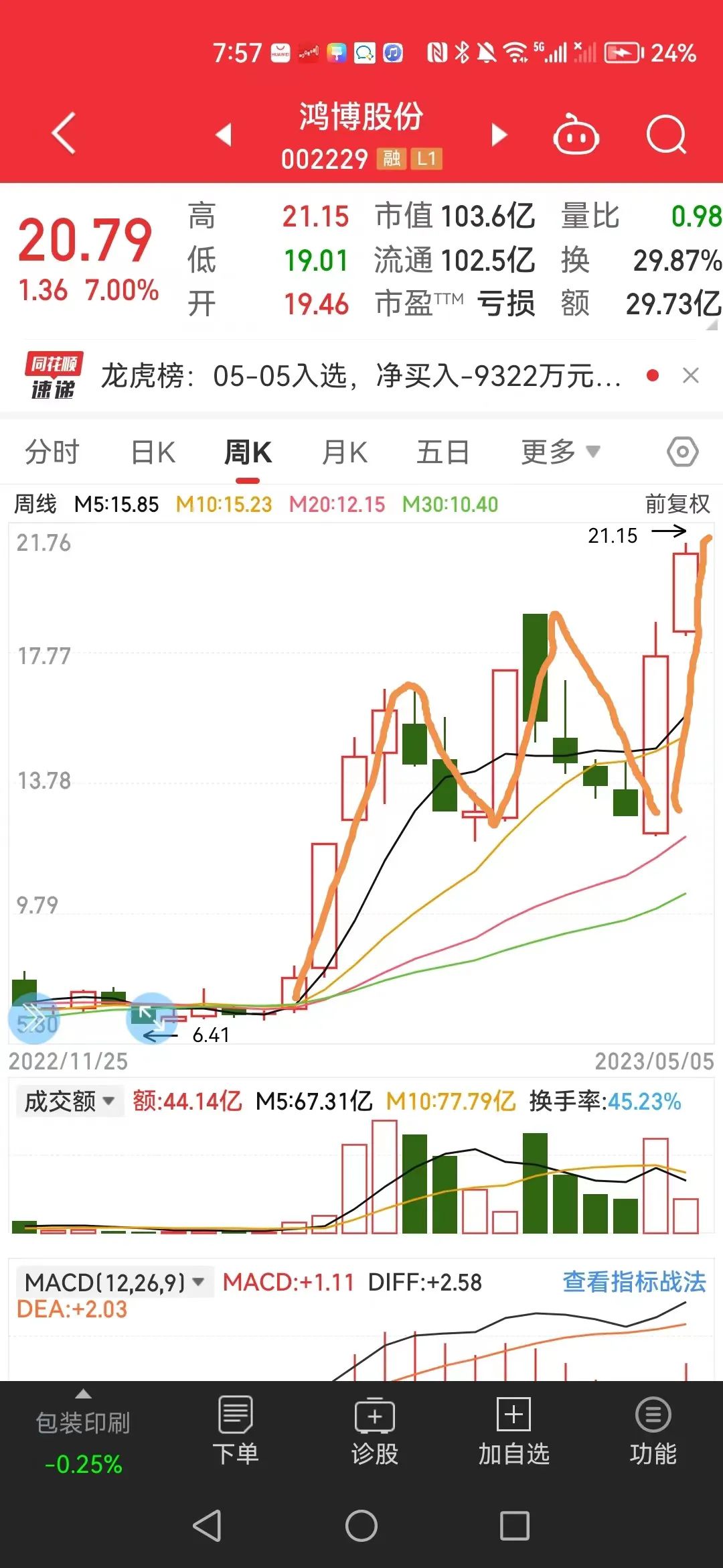 鸿博股份概念龙头股,鸿博股份今日行情