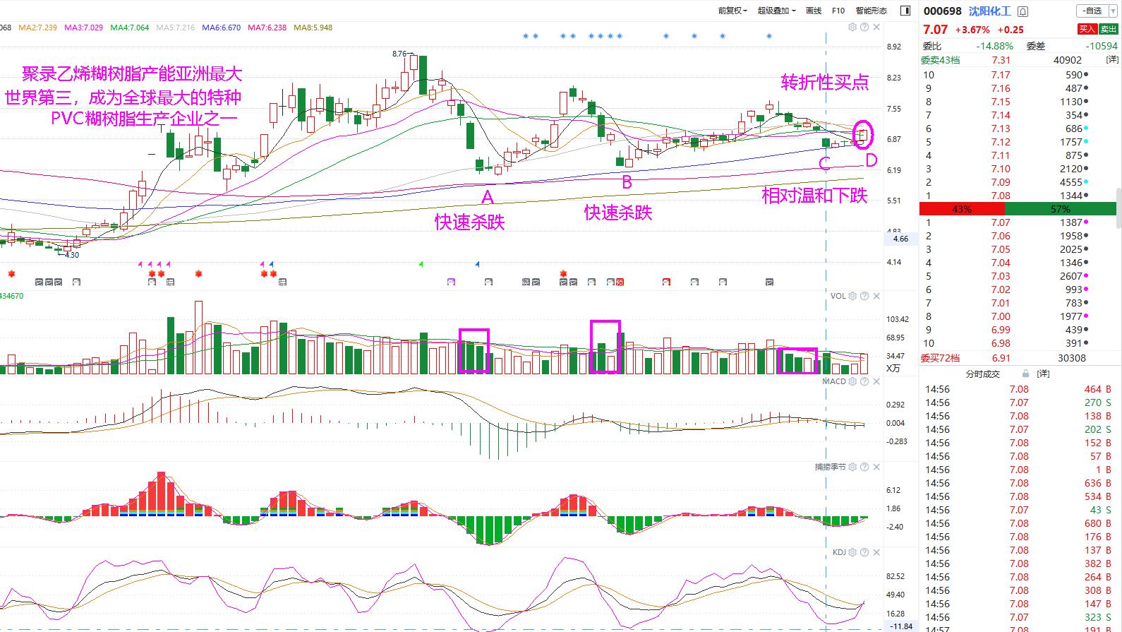 市场短线买点技巧,实战交易中的一些选股技巧
