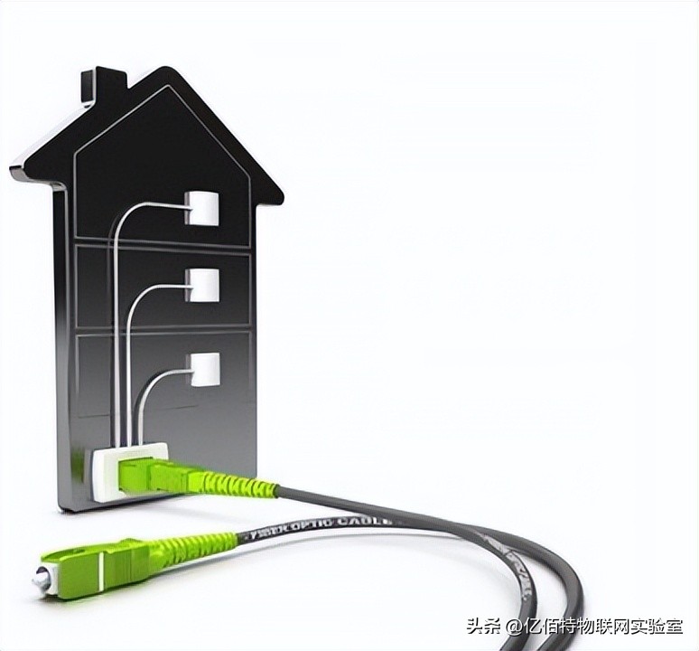 fttr千兆网络,什么是fttr千兆