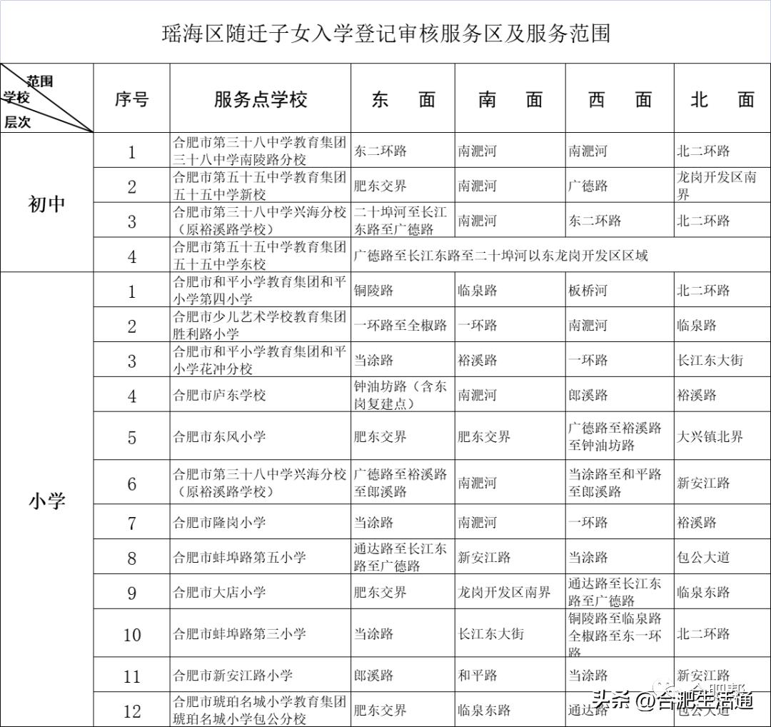 合肥中小学报名时间来了,事关中小学招生入学