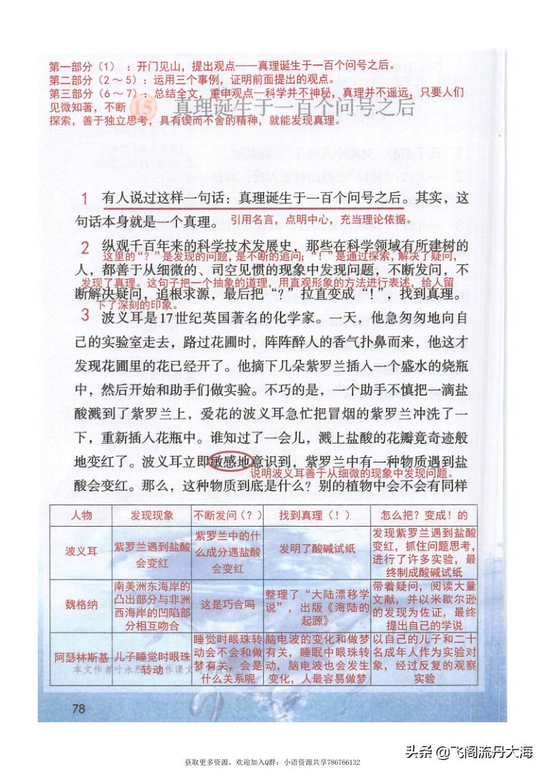 小六语文15课《真理诞生于一百个问号之后》课堂笔记练习题阅读题