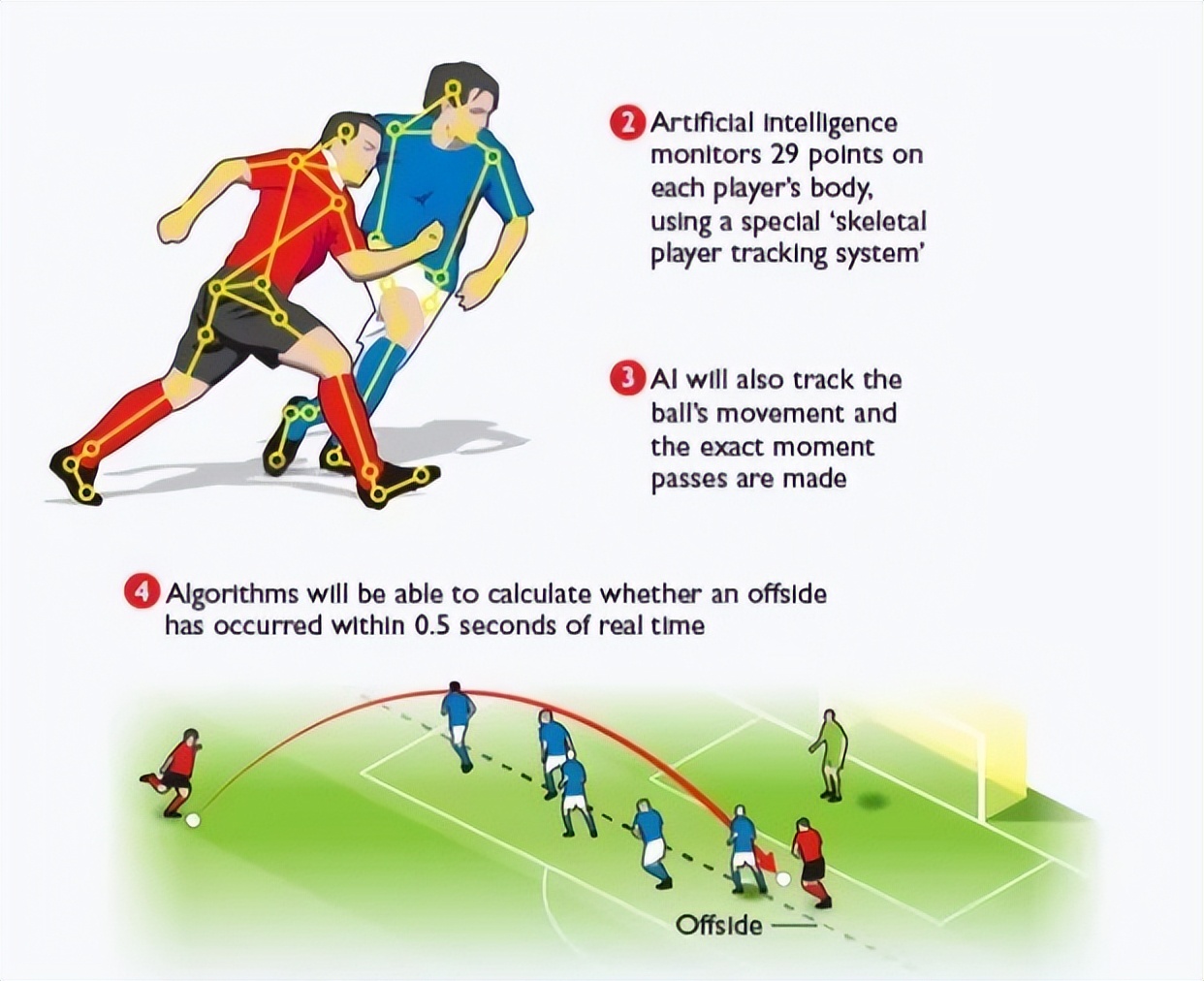 阿根廷3次进球被判越位效果图,阿根廷3球被吹越位争议