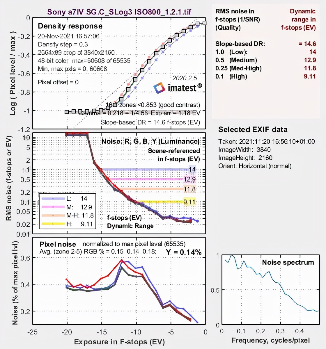 索尼a7r4宽容度测试,索尼a74视频跟踪对焦