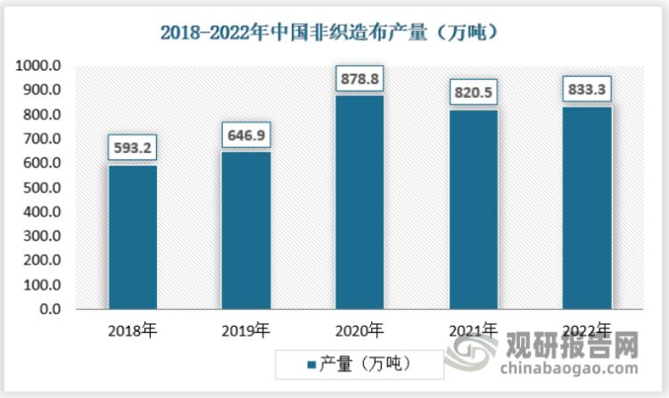 非织造布的前景,非织造布行业深度分析
