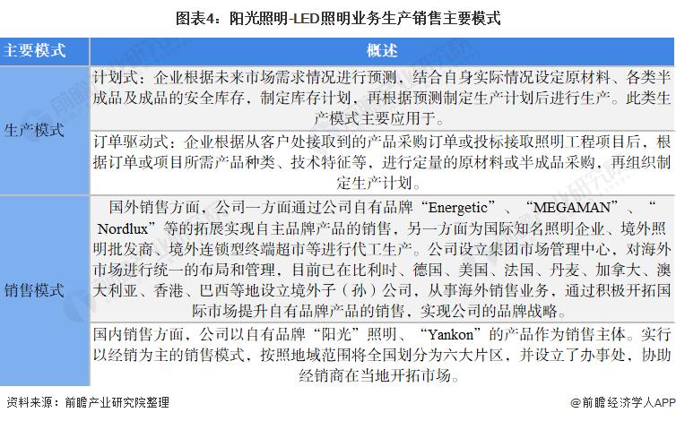 中国led光源十强企业排名,2019年中国led照明灯饰行业100强