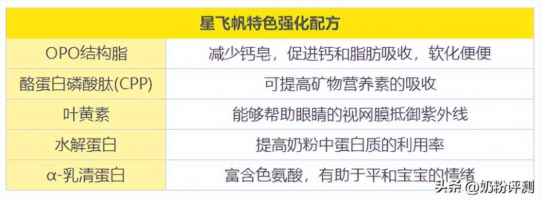 君乐宝至臻与飞鹤星飞帆对比,君乐宝至臻和飞鹤星飞帆对比