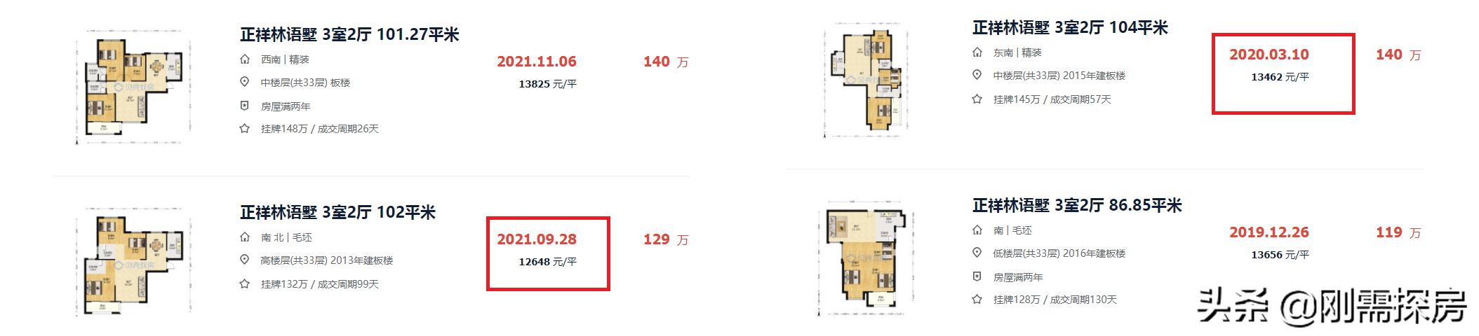 福州二手房楼市现状分析,福州楼市二手房难卖
