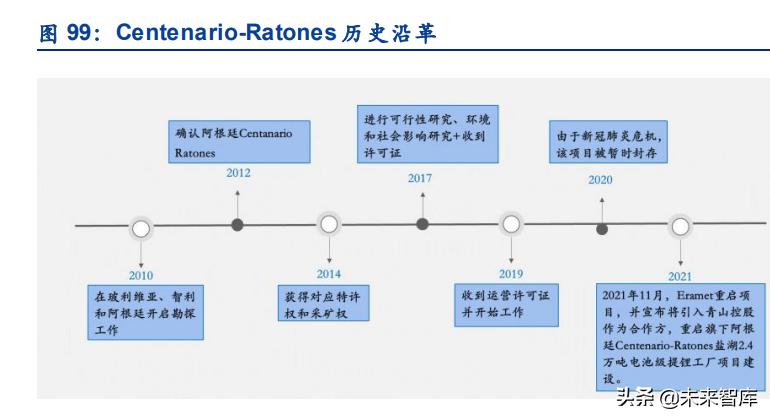 有色金属行业研究与中期投资策略,有色金属技术行业分析