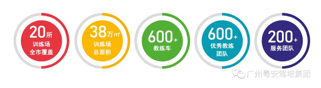 广州市粤安驾校怎么样,广州粤安驾校白云优惠团购