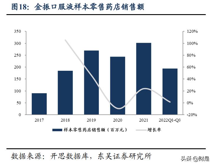 康缘药业的优势,康缘药业重磅新药