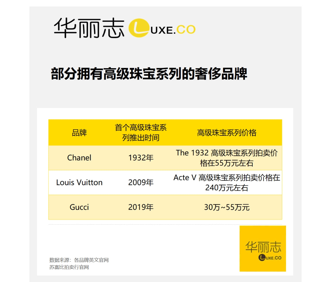 深度解析珠宝品牌,珠宝的奢侈品牌有哪些